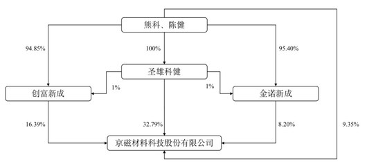 格力电器等知名家电企业的供应商,京磁股份创业板首发上会