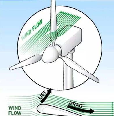 “碳达峰”、“碳中和”需要动力源重塑能源秩序