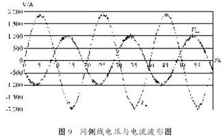 ABB变频器在风力发电行业中的应用探析